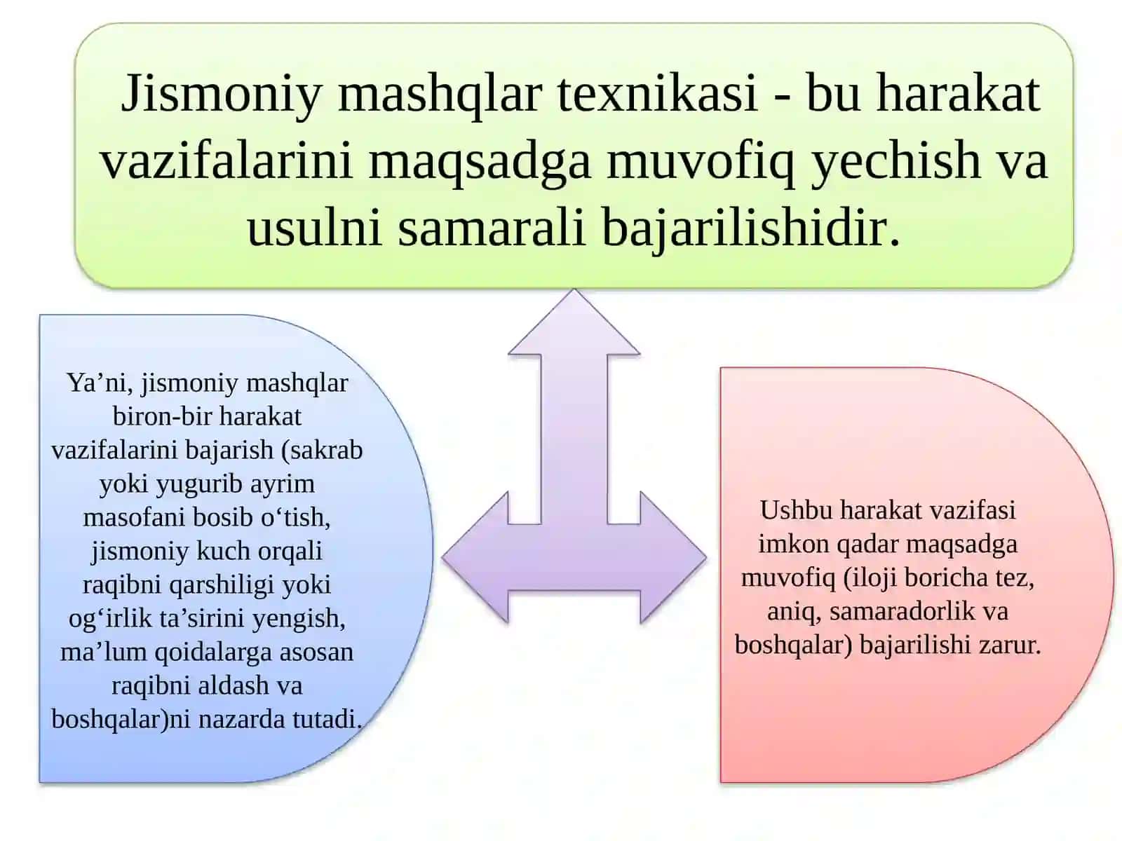 Basketbol o‘yin texnikasi va taktikasining tasnifi 4