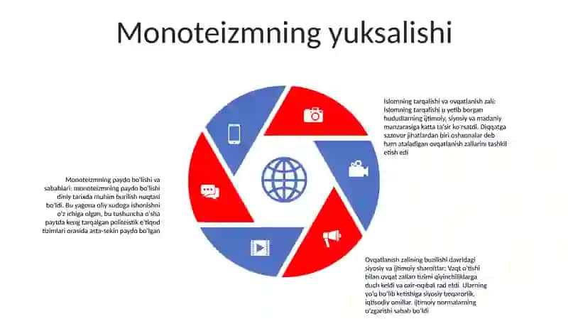 Islom Dining Paydo BoʼLishi Dagi Ijtimoyiy- Siyosiy Va Madaniy Sharoitlari 4