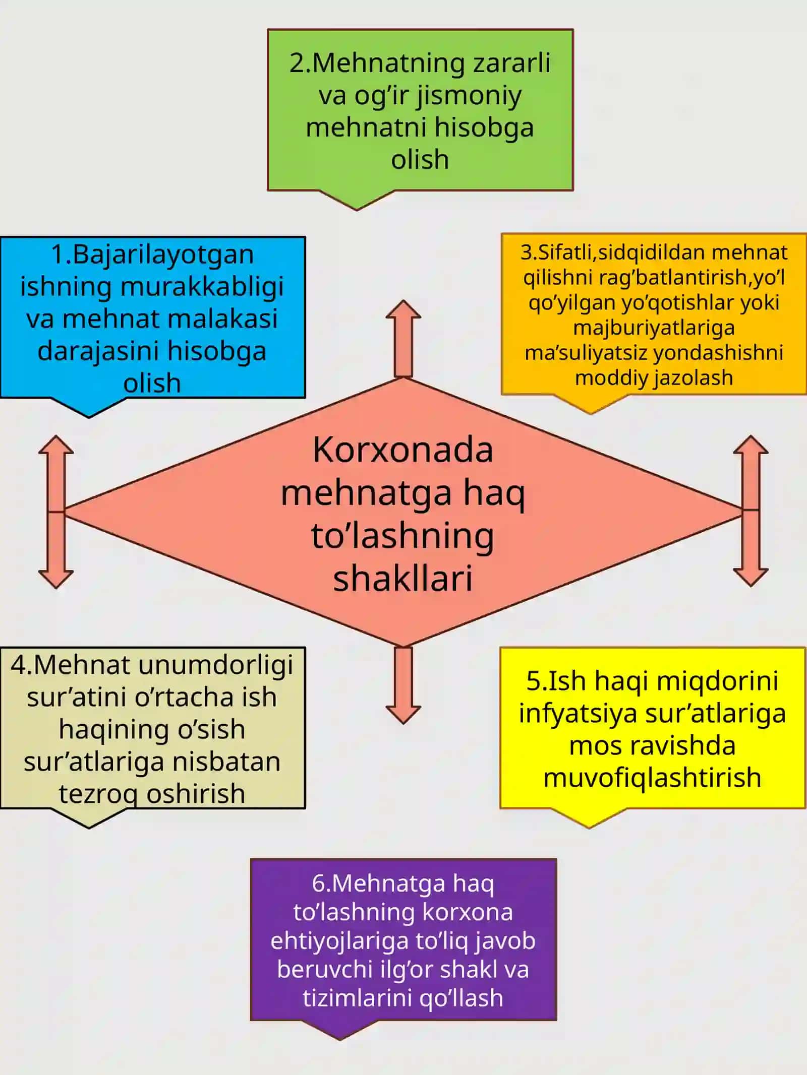 Korxonaning mehnat resurslari va mehnat haqi 4