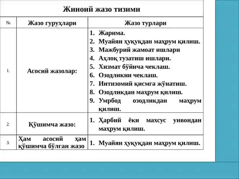 Жиноий жазo тушунчаси ва тизими 4