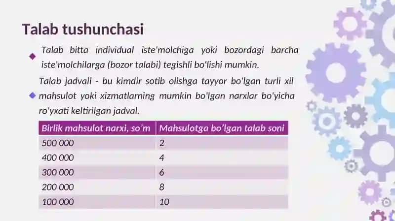 Talab va taklif nazariyasi 4