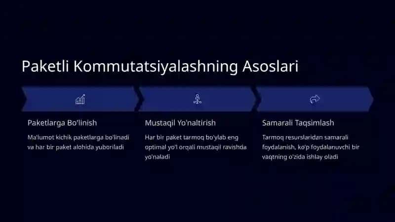 Kanalli va paketli kommutatsiyalash. Xabarli kommutatsiyalash 1 4
