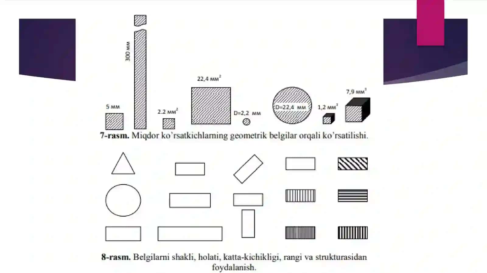 Tabiiy va ijtimoiy-iqtisodiy majmua kartalar tuzishda bir necha xil usul, oddiy kartalarda esa deyarli bir xil usullarni ishlatish 4