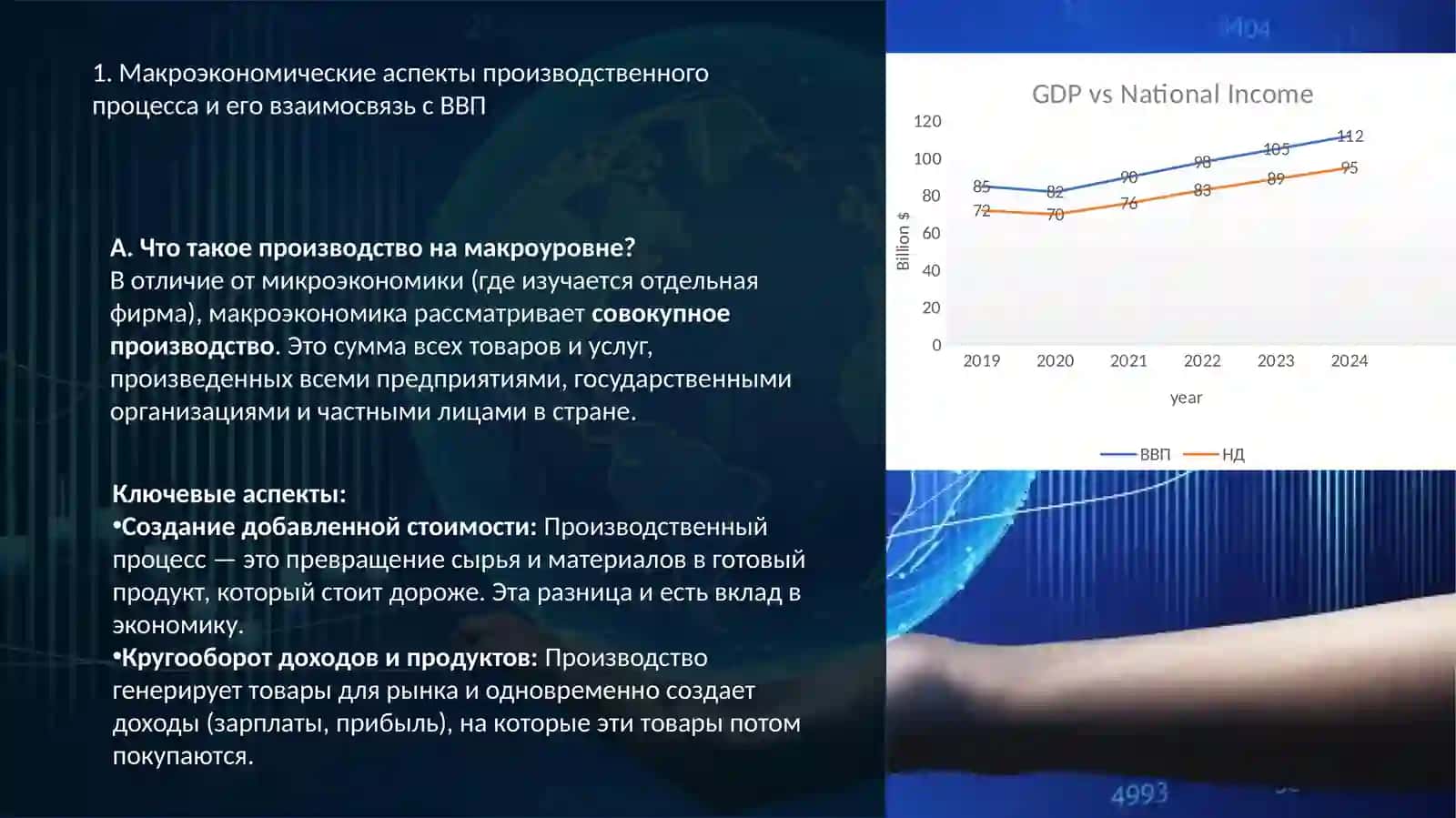Производственный процесс и его результаты на макроэкономическом уровне 4