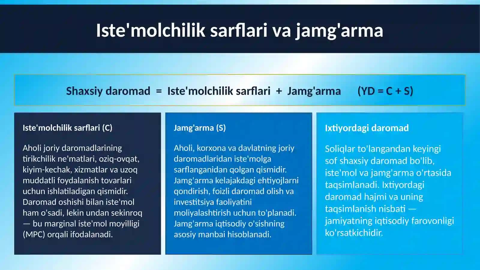Iste'mol, jamg'arish va investitsiyalar 4