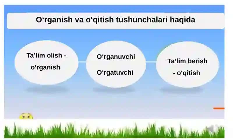 BOLANING TA’LIM OLISHI VA RIVOJLANISHI HAQIDAGI NAZARIYALAR MAZMUN-MOHIYATI 4