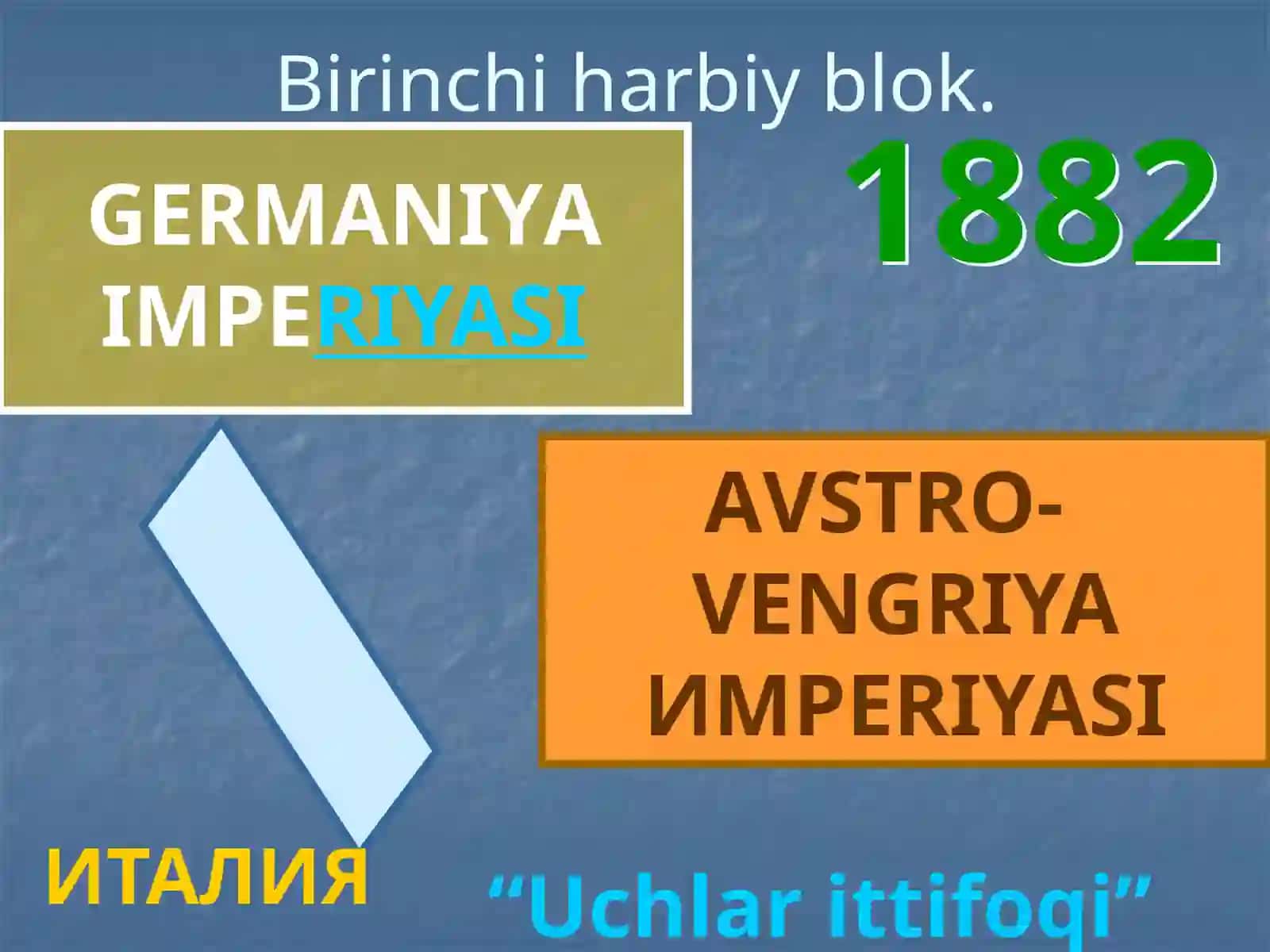 Birinchi jahon urishining boshlanishi va borishi35 4