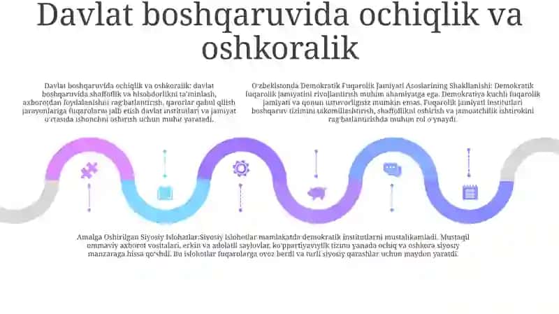 Oʻzbekistonda Demokratik Fuqarolik Jamiyati Asoslarining Shakllanishi, Amalga Oshirilgan Siyosiy Islohatlar 4