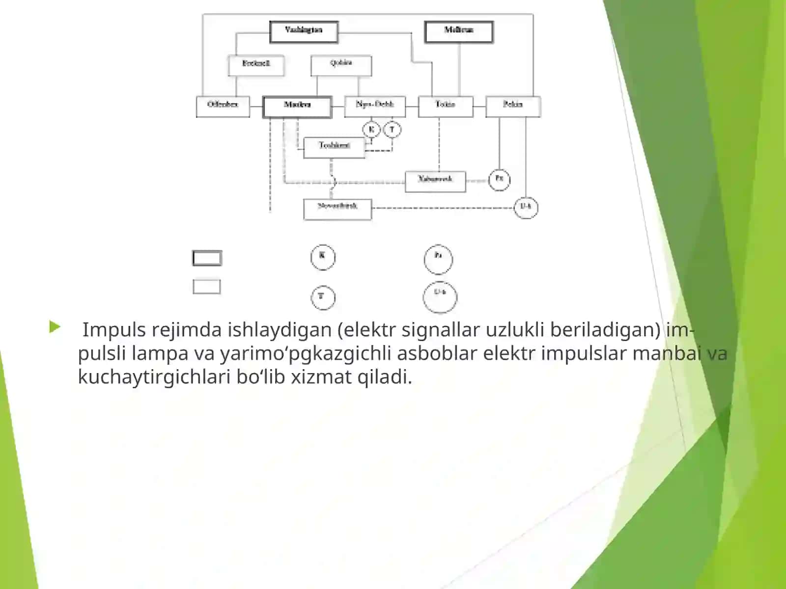 Tranzistorarni boshqarish impulslari 4