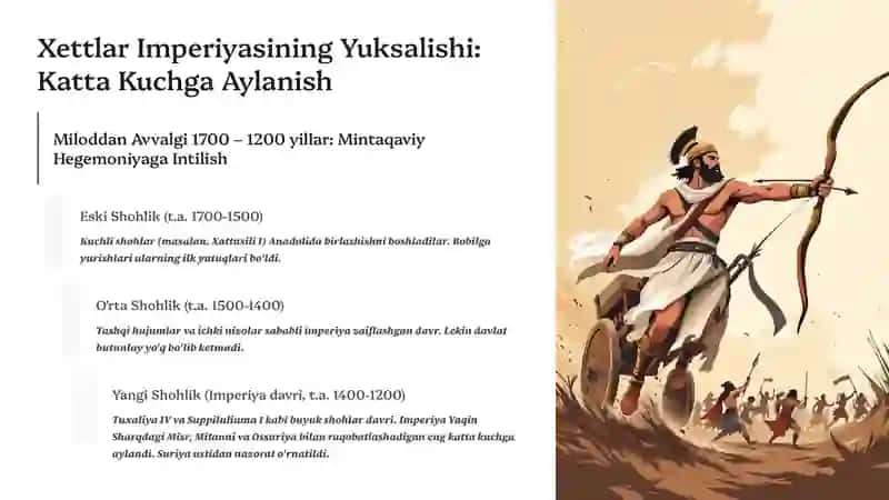 Qadimgi Anadoliya: Xettlar Sirlari 4