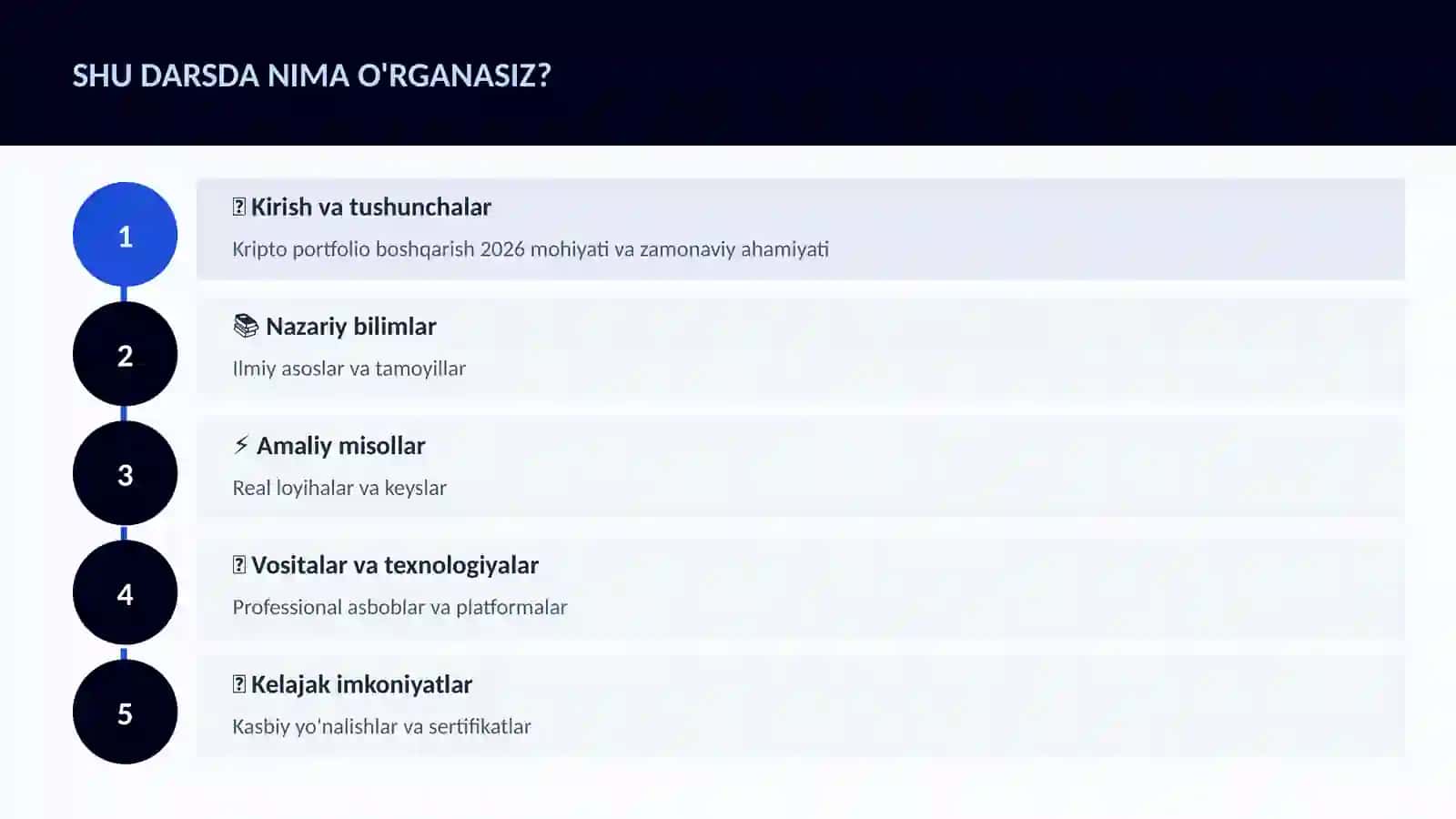 Kripto portfolio boshqarish 2026 4