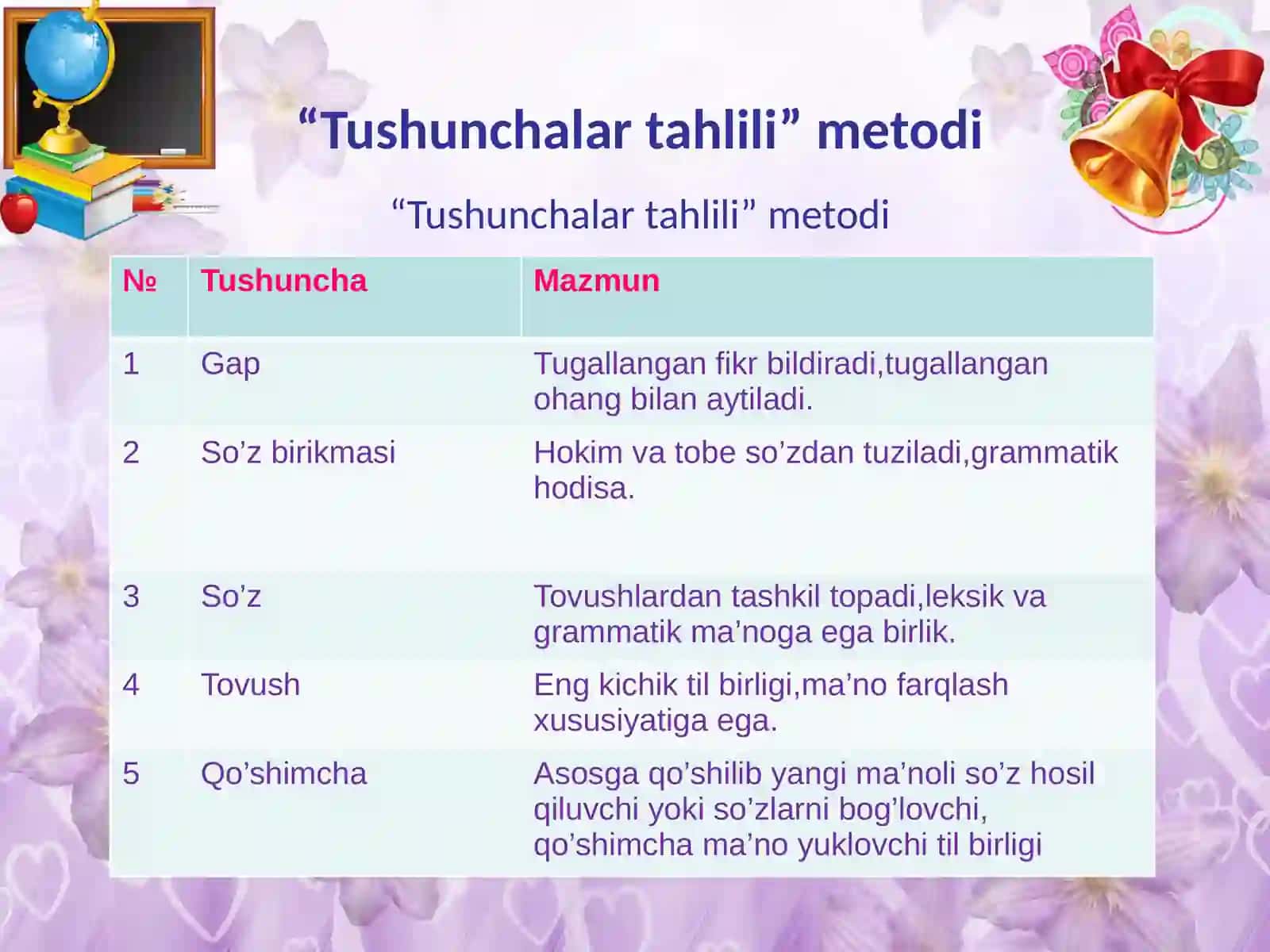 So’z birikmasida so’zlarning o’zaro birikish usullari 4