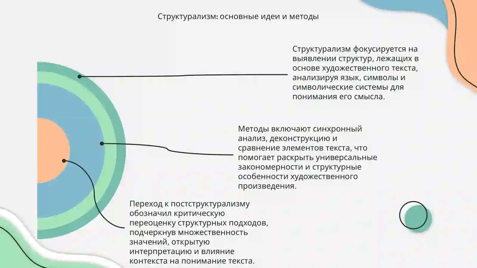 Современные подходы к анализу художественного текста:от структурализма к постструктурализму 4