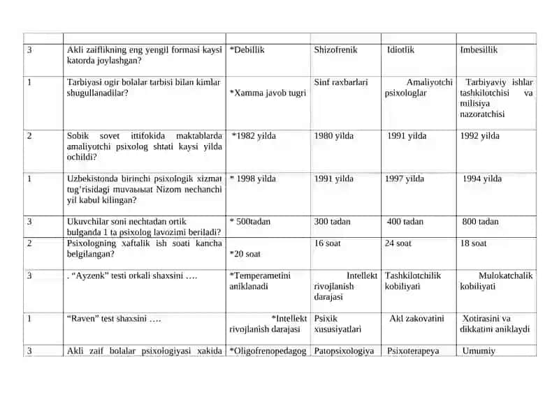 Amaliyotchi Psixologlar Fanlarni o`qitish nazariyasi va metodikasi 4