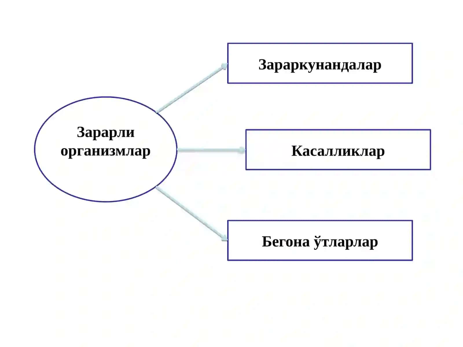 Зараркунандаларга қарши уйғунлашган кураш тизими 4