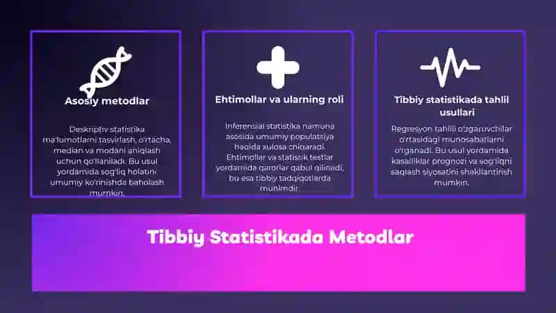 Tibbiy statistika: kompyuter texnologiyalari yordamida tahlil 4