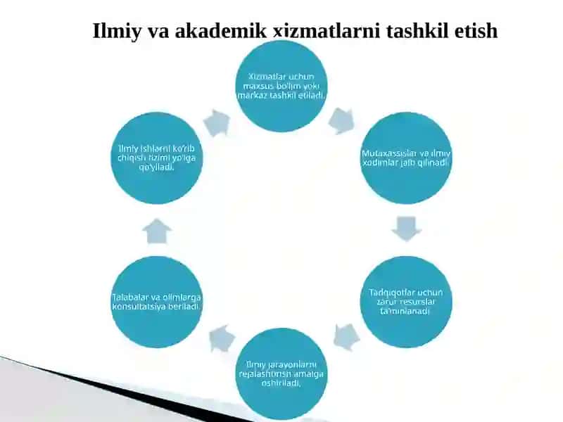 Ilmiy va akademik xizmatlar 4