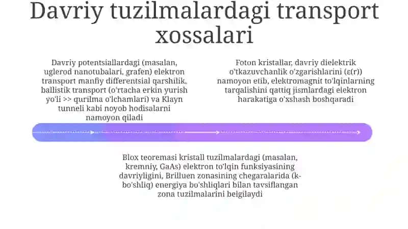 Davriy maydonlarda elektron harakati 4