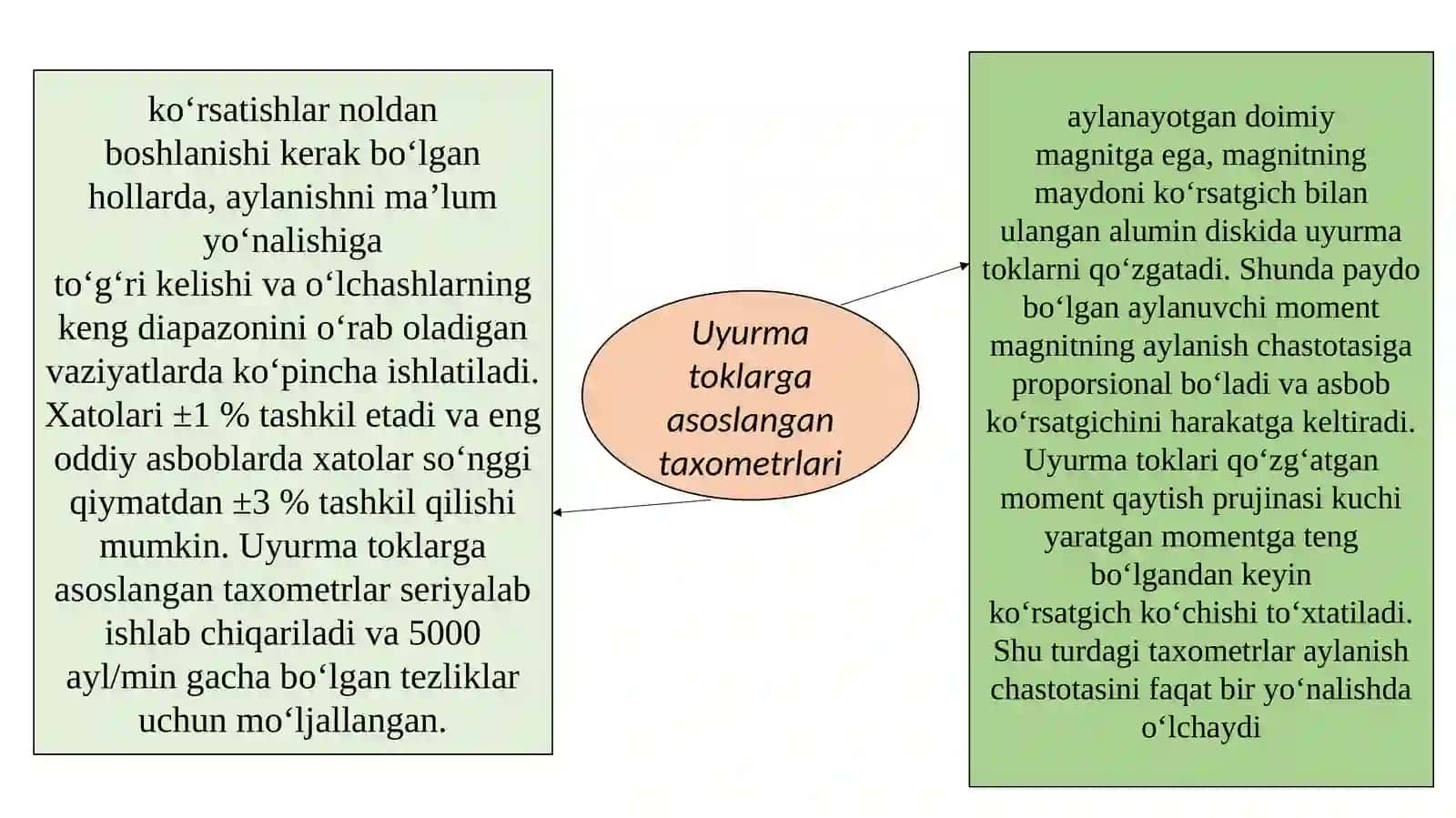 Ilmiy tadqiqot ishlarida o’lchashlar to’g’risida ma’lumotlar 4