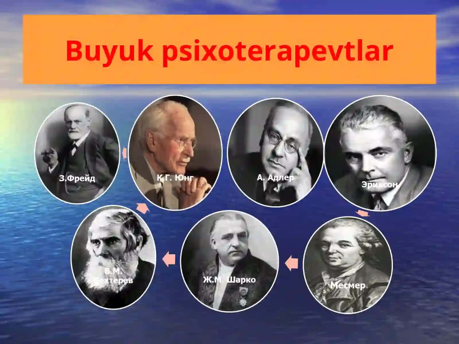 Psixodiagnostika va Psixoterapiya 4