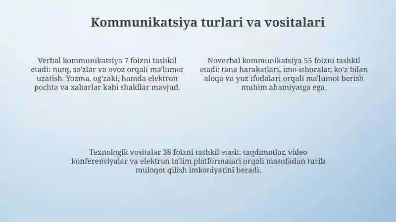 Pedagogik faoliyatda muloqot 4