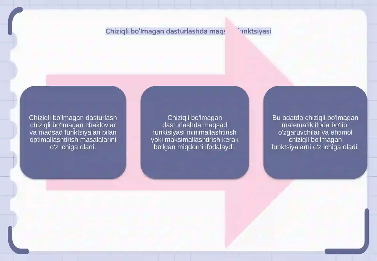 Chiziqsiz programmalashtirish masalalari yechish usullari 4