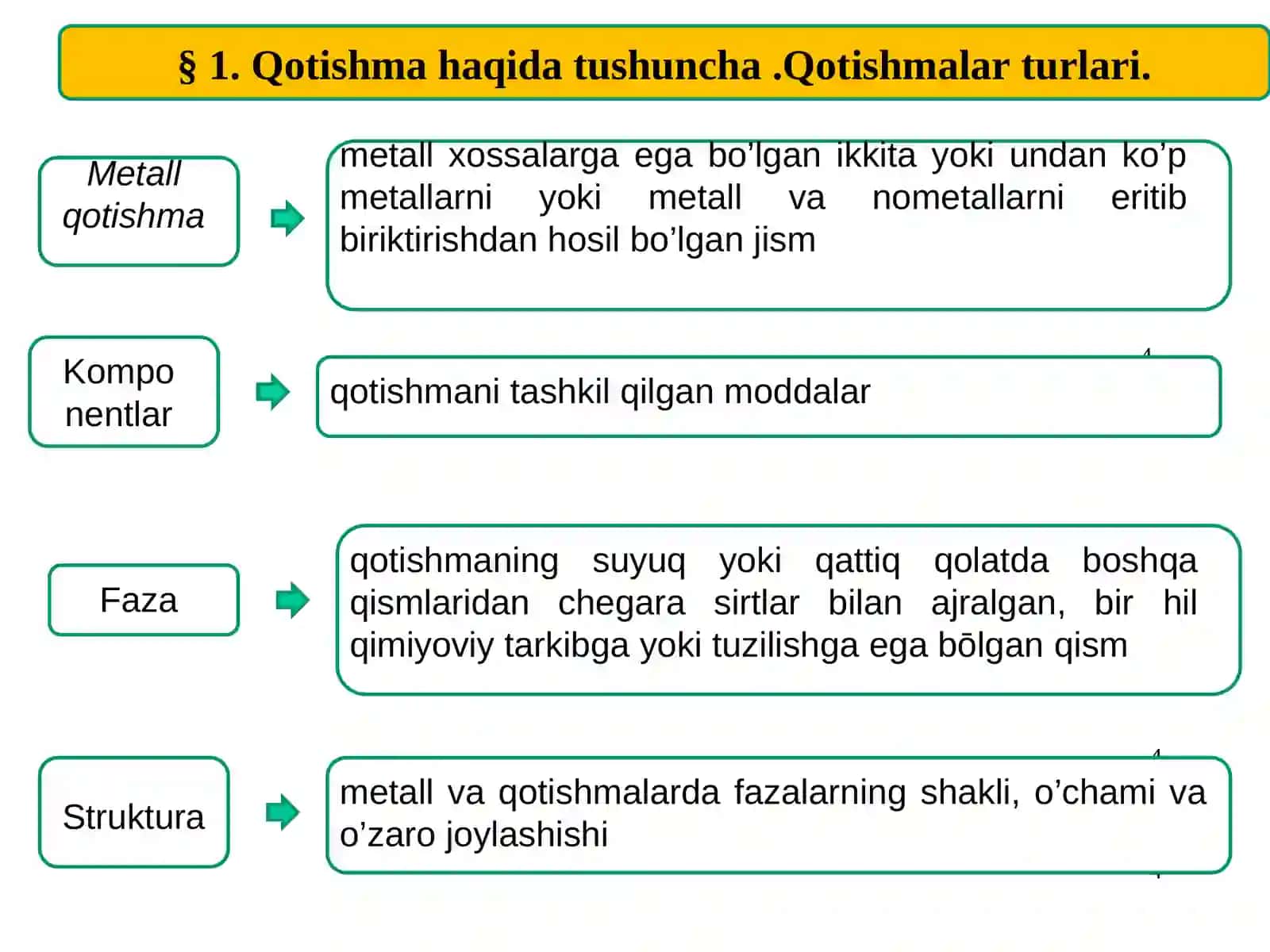 Qotishmalar va ularning xolat diagrammalari 4