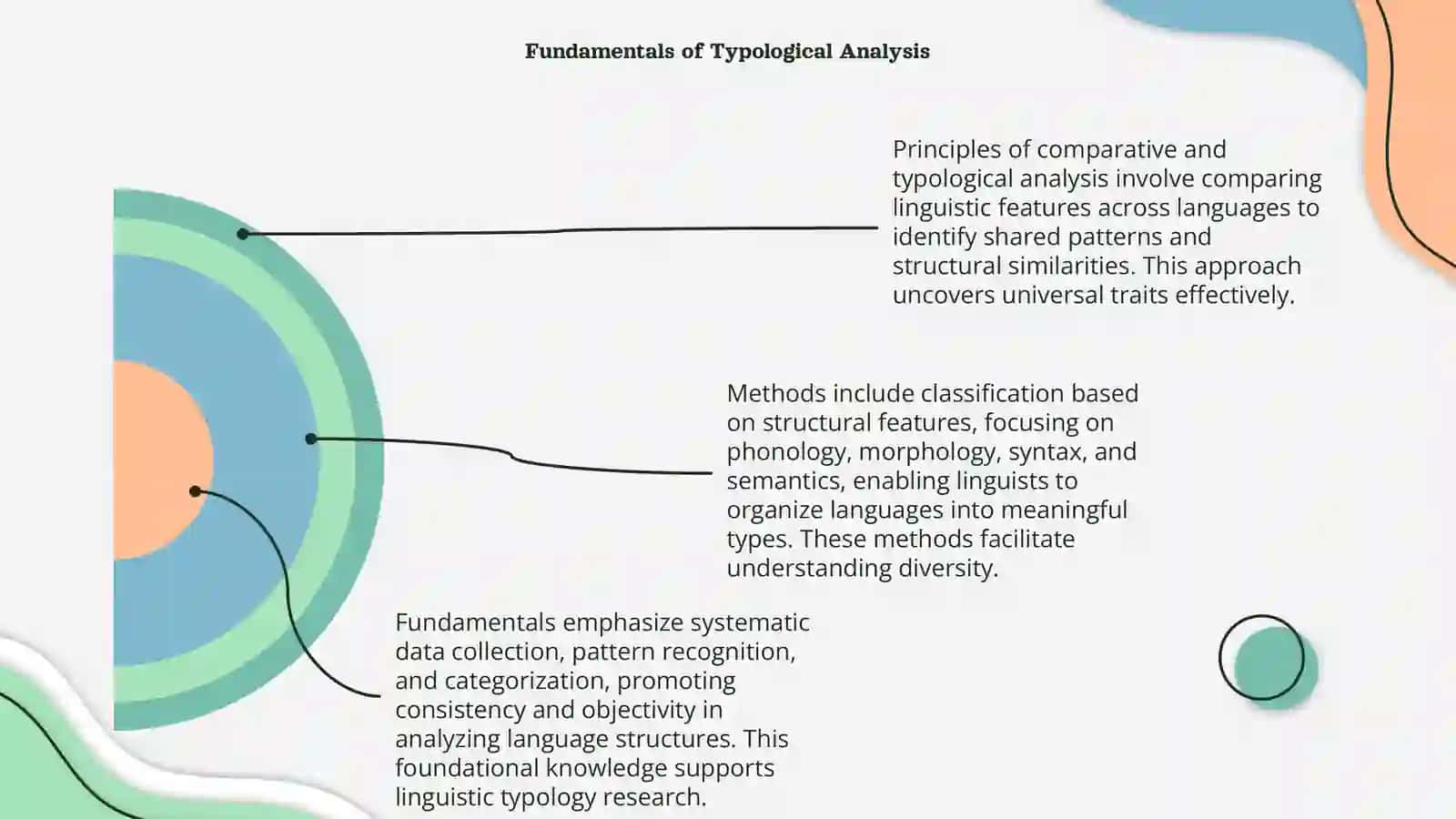 Principles and Methods of Comparative and Typological Analysis 4
