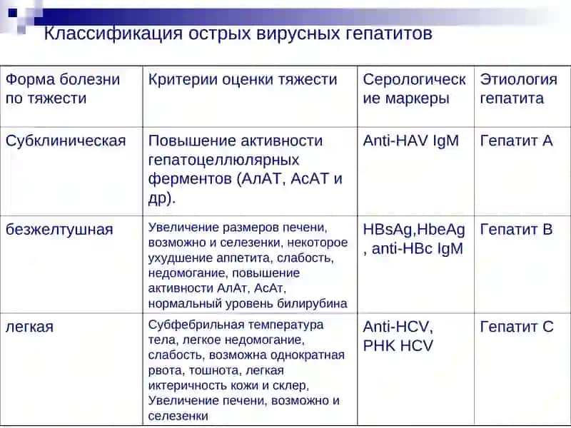 ГЕПАТИТЫ У ДЕТЕЙ ПЕРВОГО ГОДА ЖИЗНИ(клиника, течение, лечение) 4