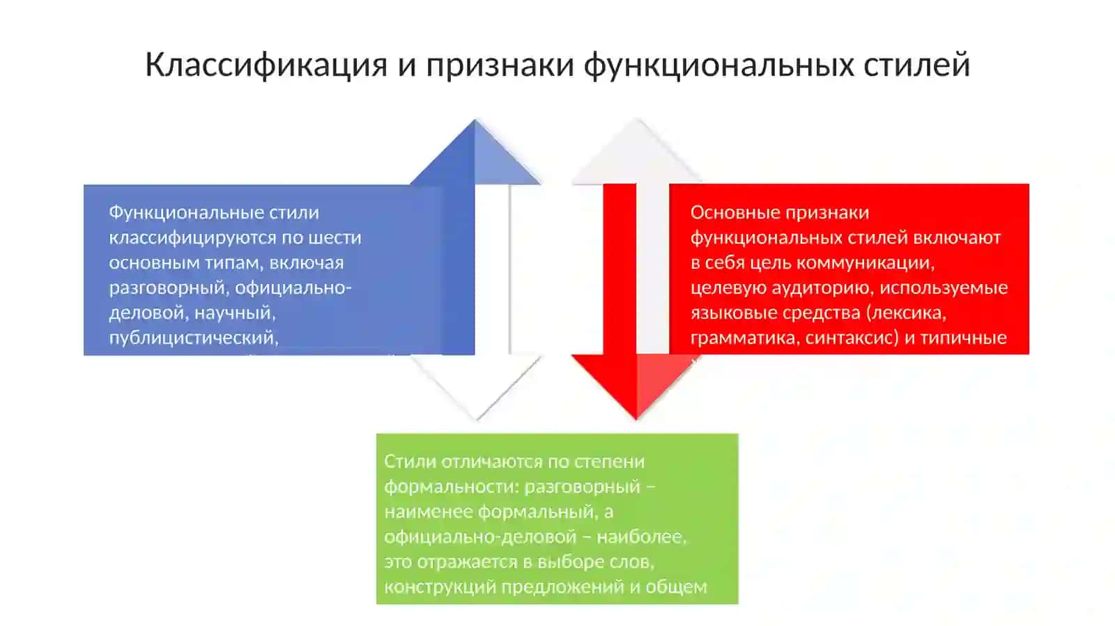Функциональные стили речи 4