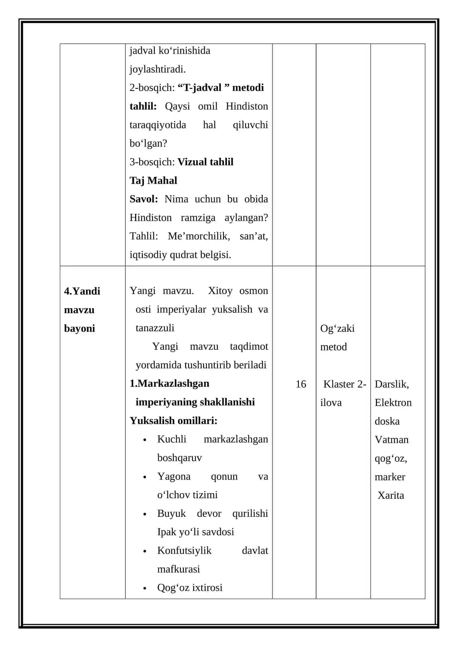 Xitoy Osmonosti imperiyasi yuksalish va tanazzullar (Mikrodars Ishlanma) 4