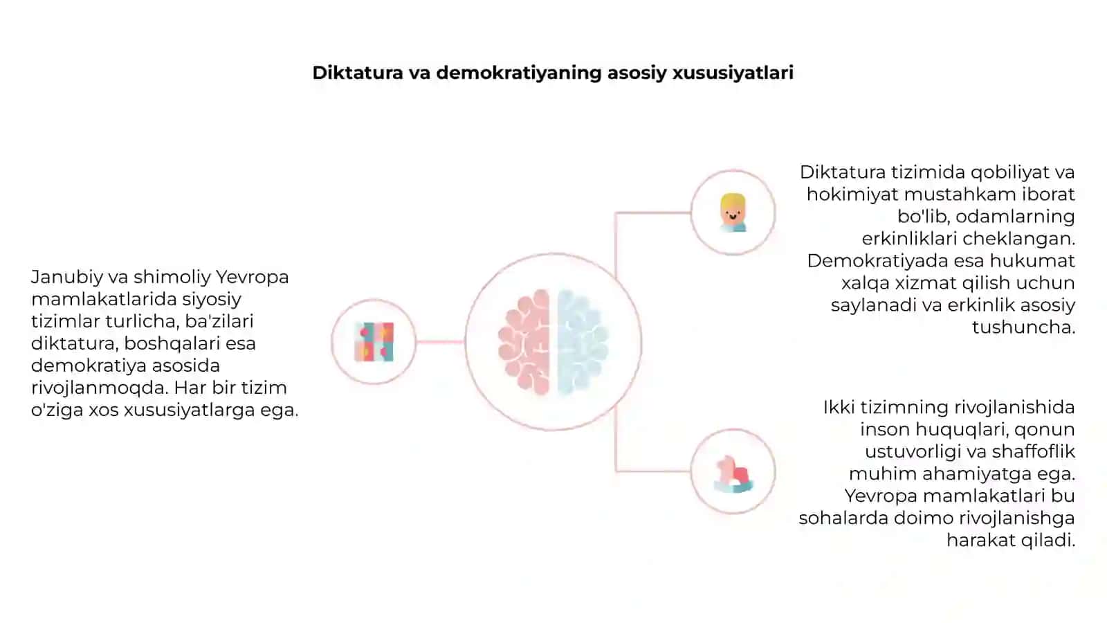 Janubiy va shimoliy Yevropa mamlakatlari diktatura va demakratiya 4