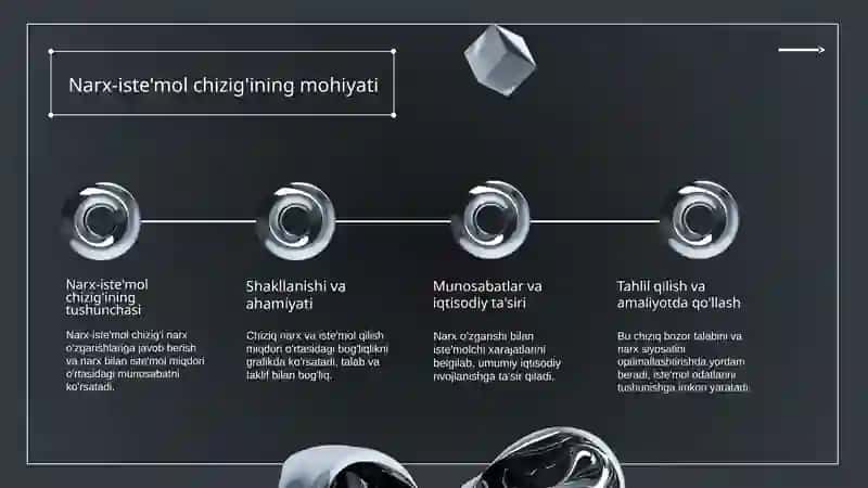 “Narx - iste′mol” chizig`i va uning tahlili 4