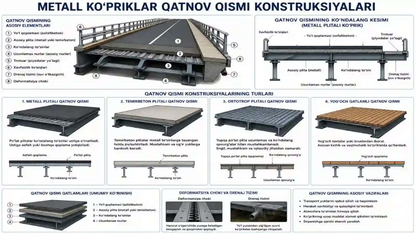 Metallko‘priklar qatnov qismi konstruksiyalari 4