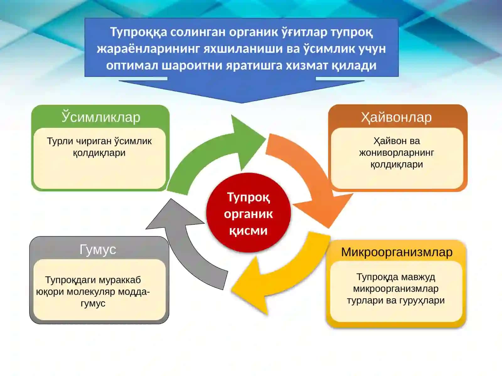 Органик ўҒитлар 4