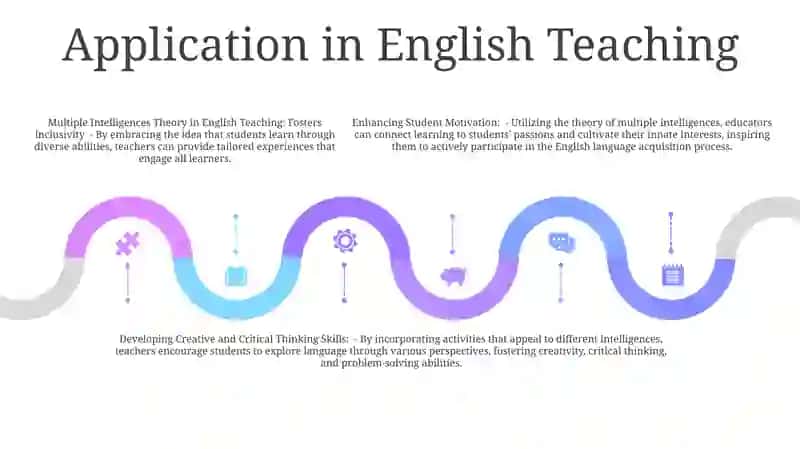 Exploring Ways To Use The Theory Of Multiple Intelligences In Teaching English 4