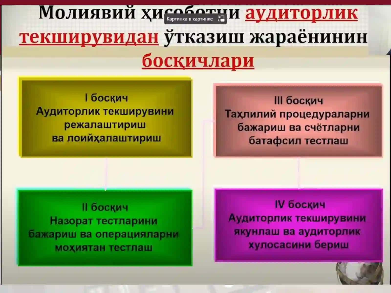 Auditorlik tekshiruvini rejalashtirish 4
