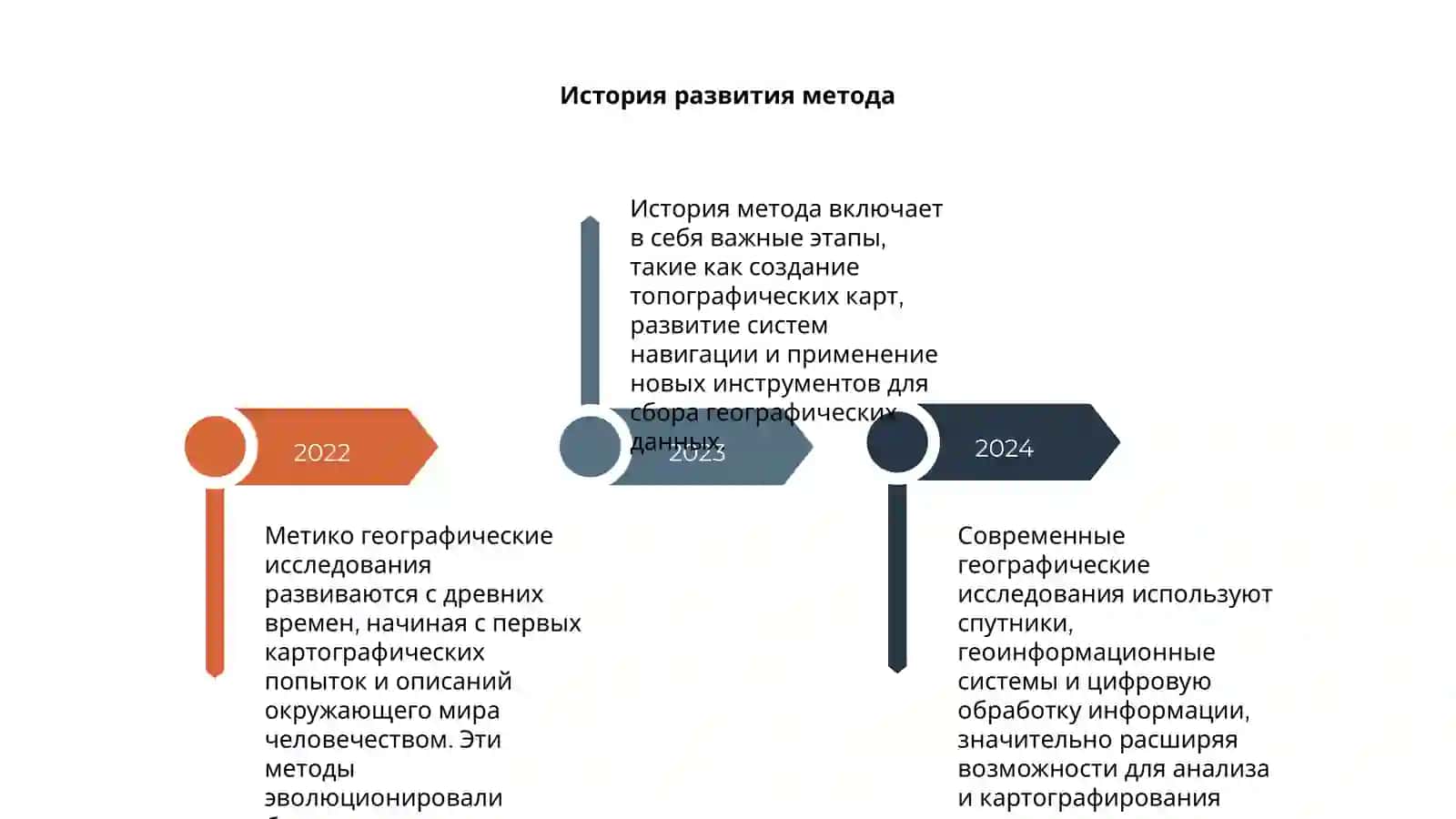 Метико географические исследования 4