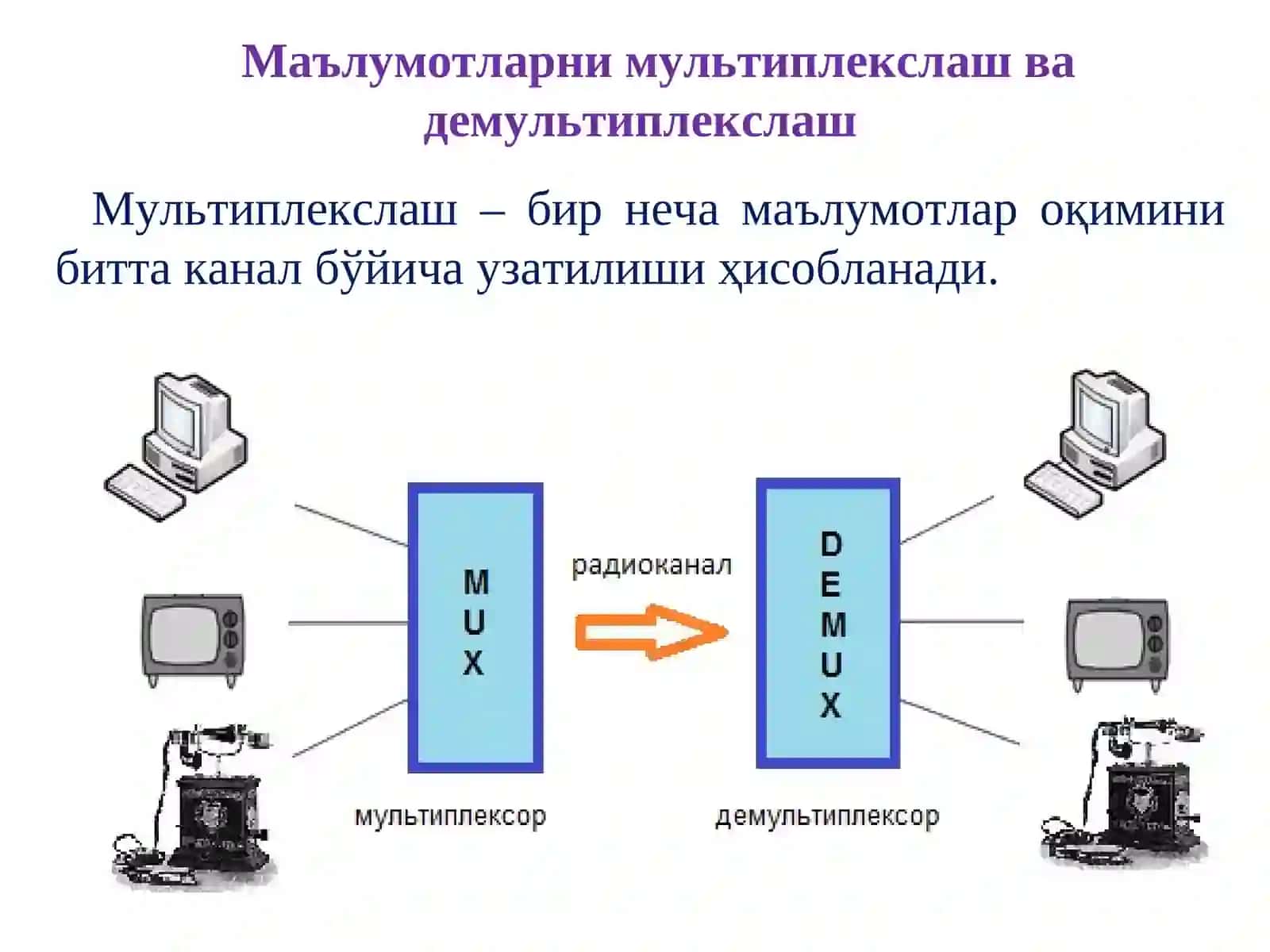 OFDM ва OFDMA технологиялари 4