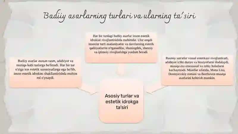 Badiiy Asarlar 4