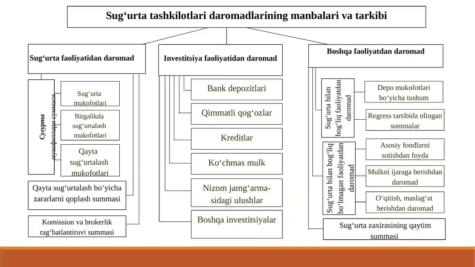 SUG‘URTA KOMPANIYASINING MOLIYAVIY ASOSLARI 4