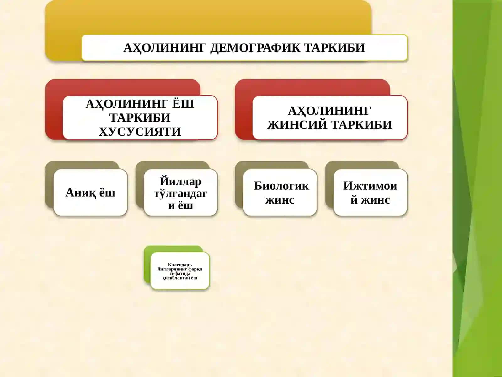 Аҳоли сони таркиби (давоми,аҳоли таркиби ёш ва жинсий таркиби) 4