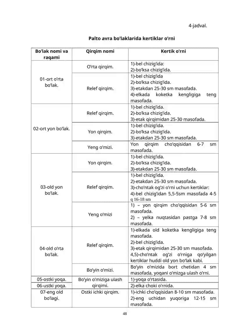 Ayollar paltosining asosiy andozalarini tayyorlash 4