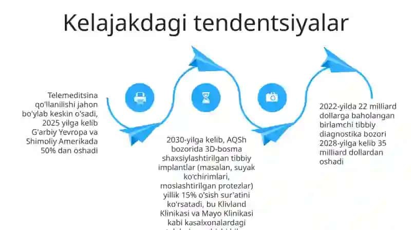 Tibbiy koriklar 4