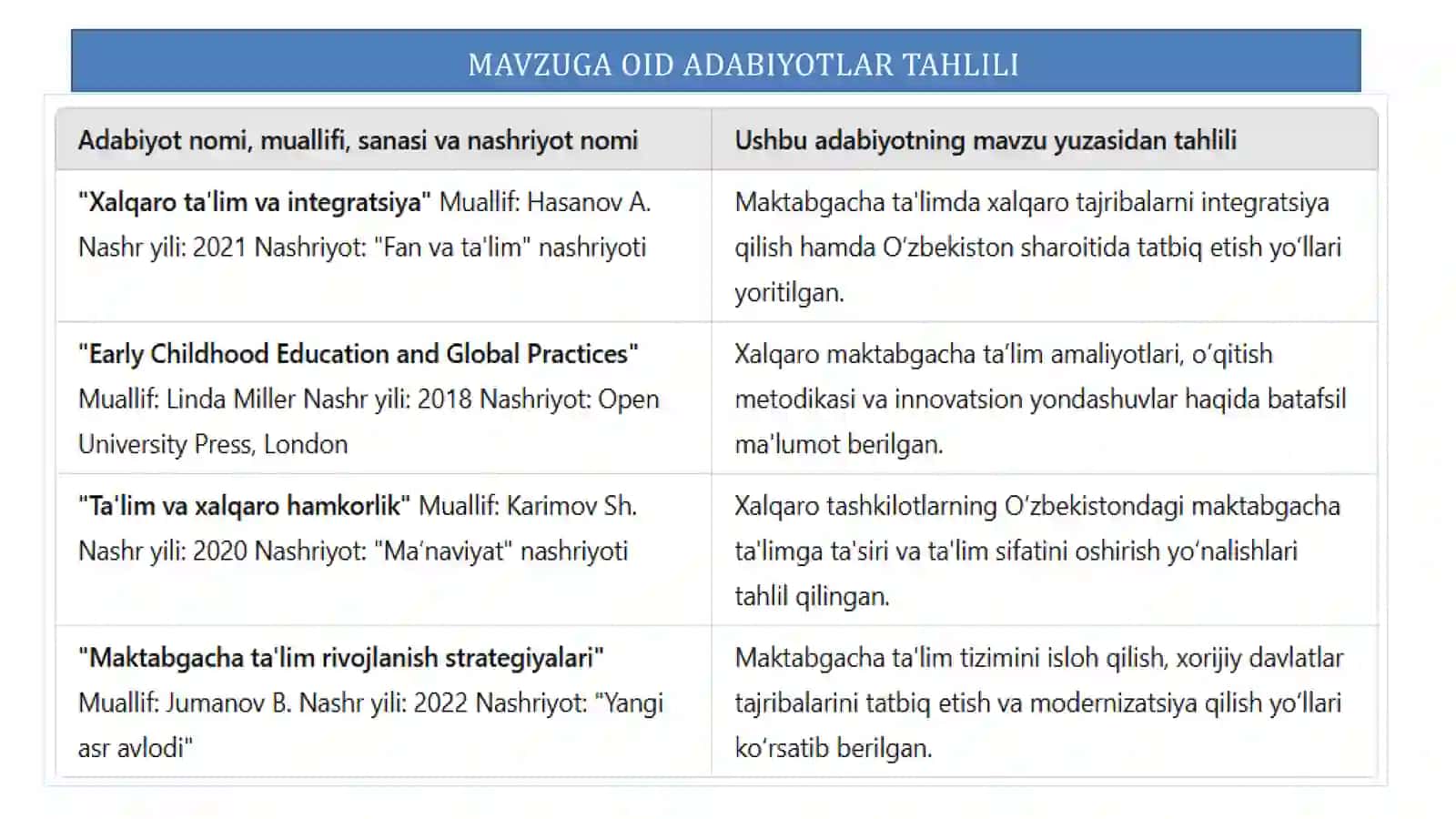 Maktabgachata'limtashkilotlaridirektorvamutaxassislariniqaytatayyorlashvaularningmalakasinioshirishinstituti 4