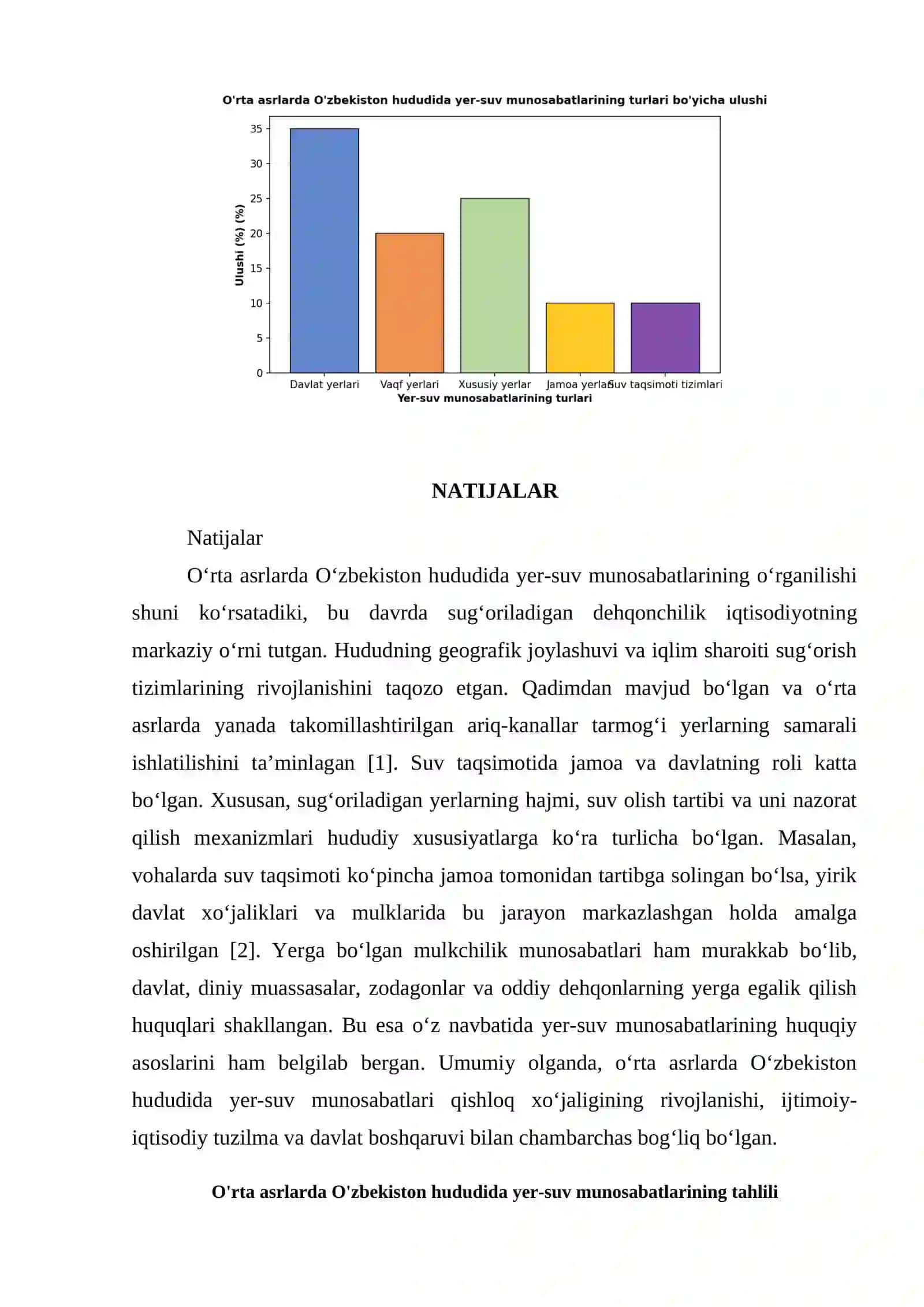 O'RTA ASRLARDA O'ZBEKISTON HUDUDIDA YER-SUV MUNOSABATLARI 4