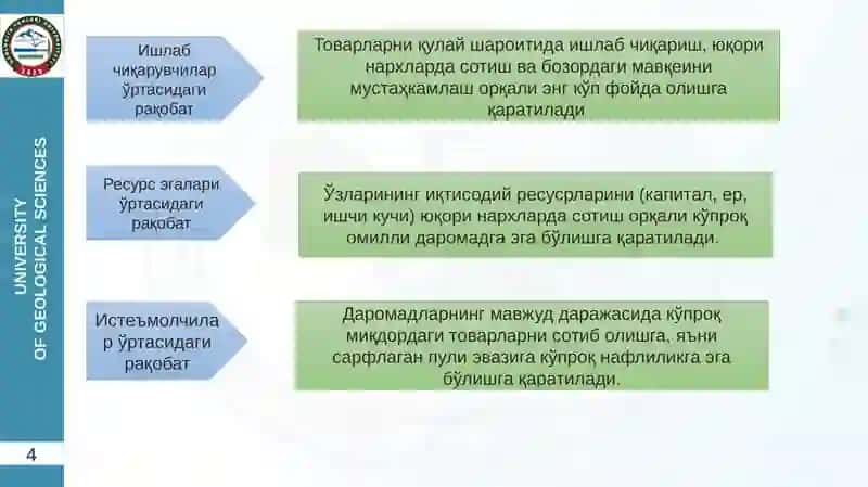RAQOBAT VA MONOPOLIYA. NARXNING MOHIYATI VA SHAKLLANISH XUSUSIYATLARI 4