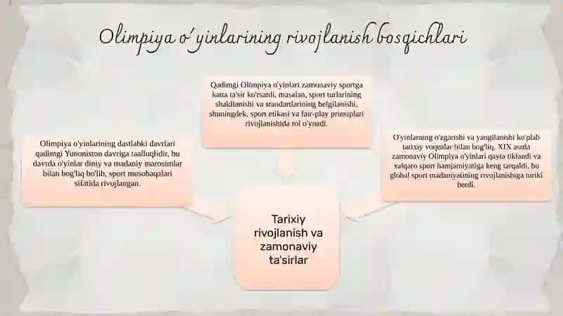 Qadimgi Olimpiyada o'yinlari 4