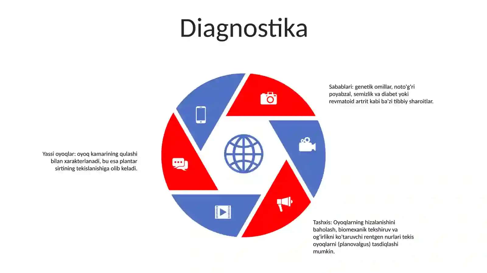 Yassi Oyoqlik 4