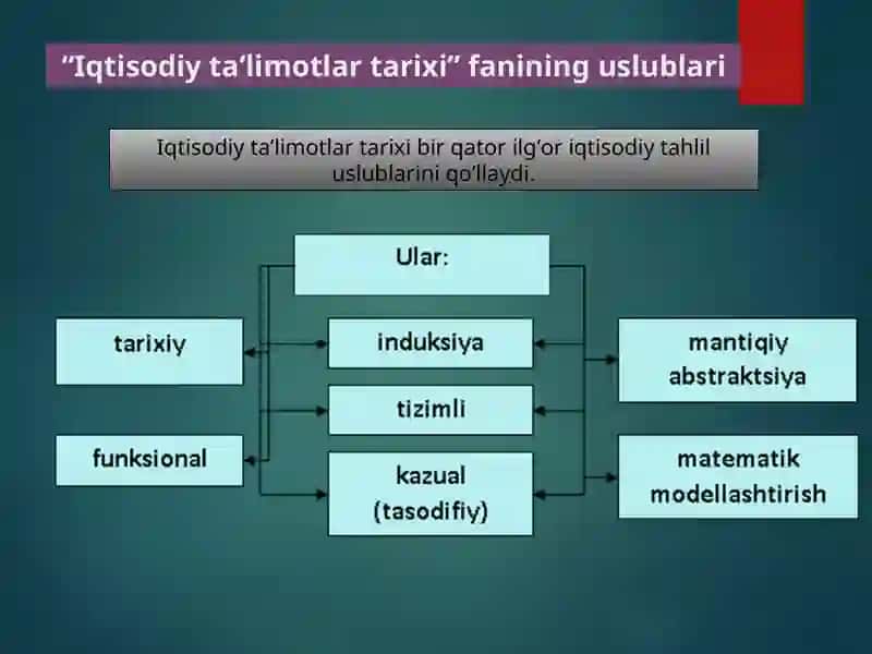 Fanga kirish. Qadimgi dunyo iqtisodiy g’oyalari 4